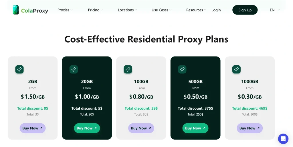ColaProxy rotating residential proxies price plan options