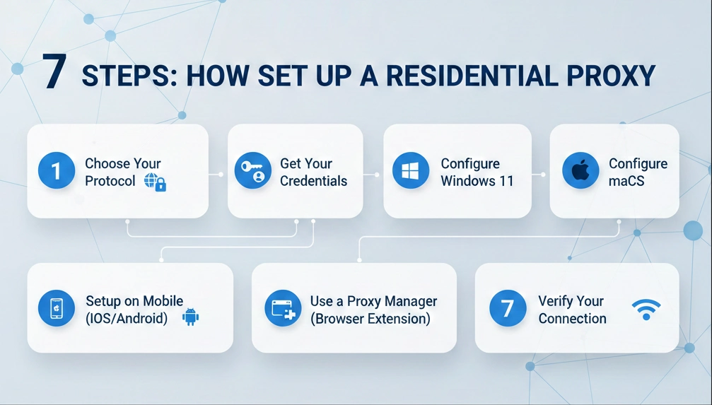simple-steps-to-configure-residential-proxies