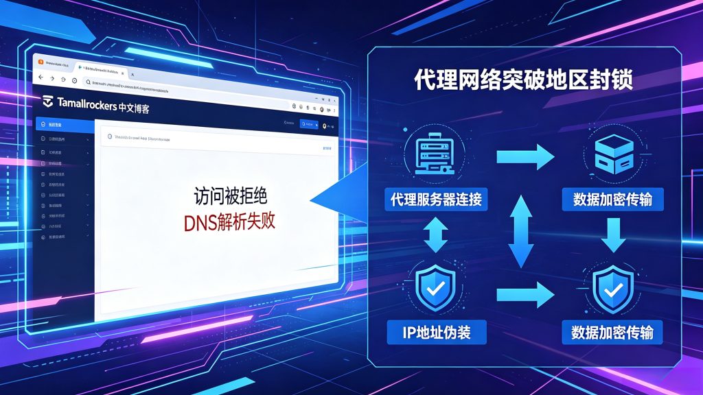 Tamilrockers访问受限原因及代理解锁方法示意图