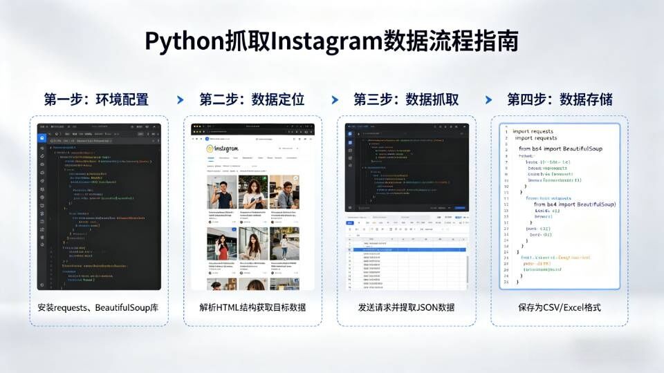 python抓取instagram数据流程指南