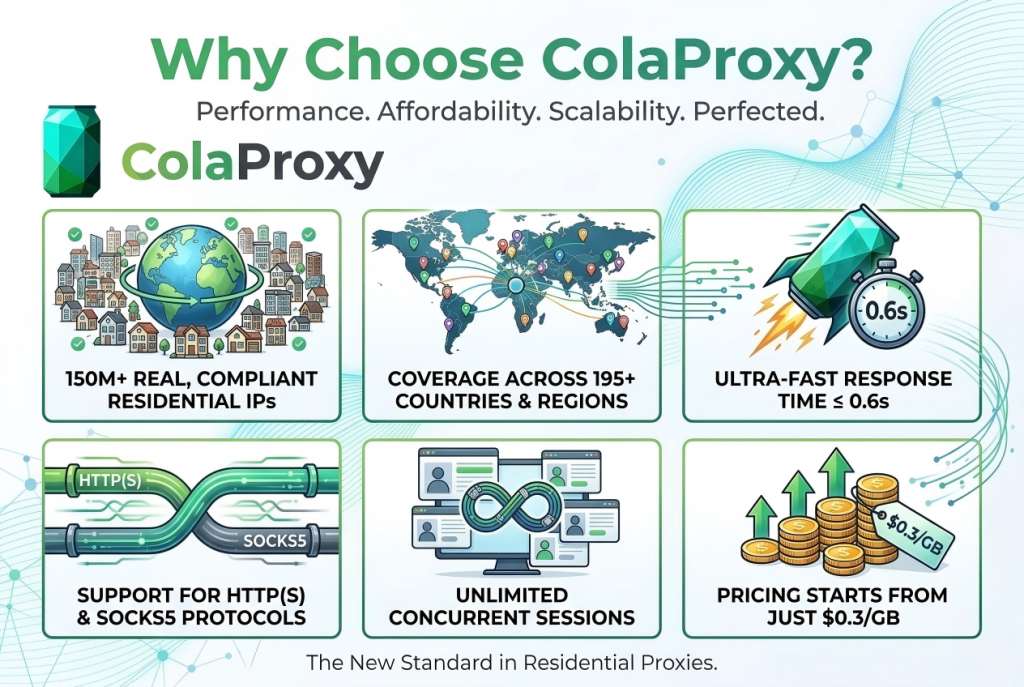 Key advantages of ColaProxy solutions: fast residential proxies, global coverage, and competitive pricing.