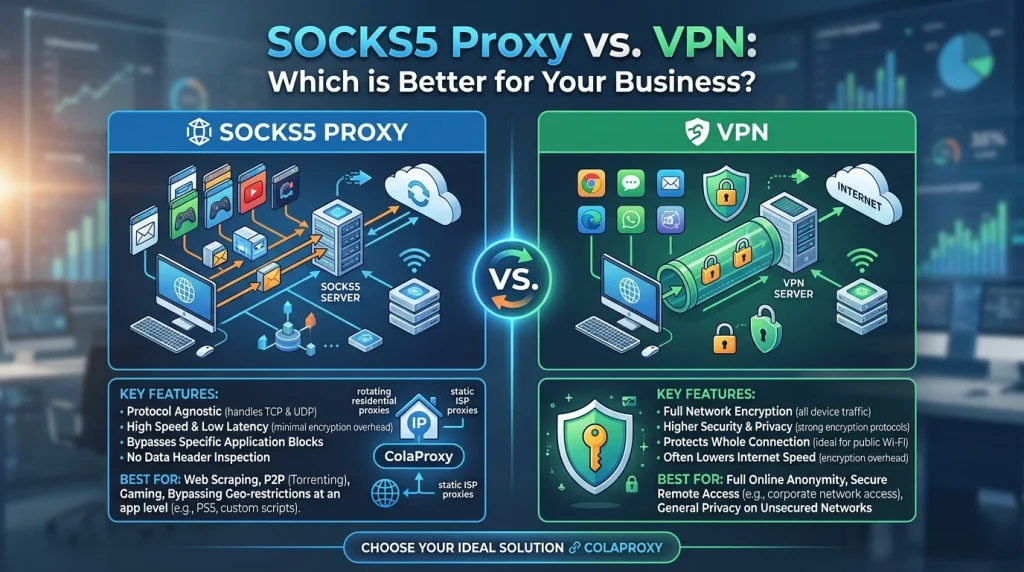 SOCKS5代理是否优于VPN对比分析 ColaProxy详解
