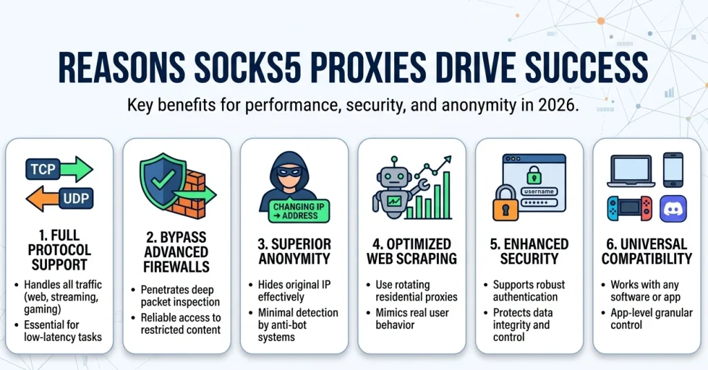 What is the benefit of SOCKS5 proxy explained by ColaProxy