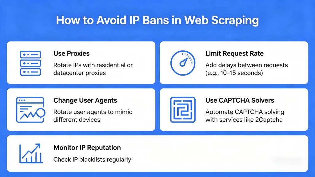 How to Avoid IP Bans in Web Scraping