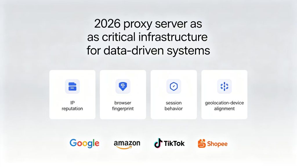 2026 proxy servers infrastructure evolution, web scraping AI data collection anti-bot trust scoring system blog banner