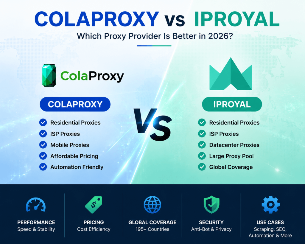 ColaProxy vs IPRoyal proxy comparison for web scraping, residential proxies, and automation