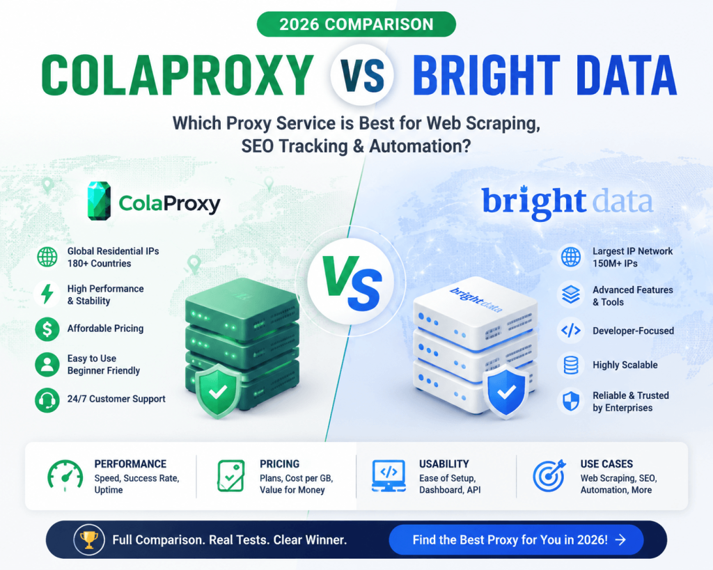 Colaproxy vs Bright Data 2026 comparison infographic showing proxy service performance, pricing, usability, and use cases for web scraping and SEO automation